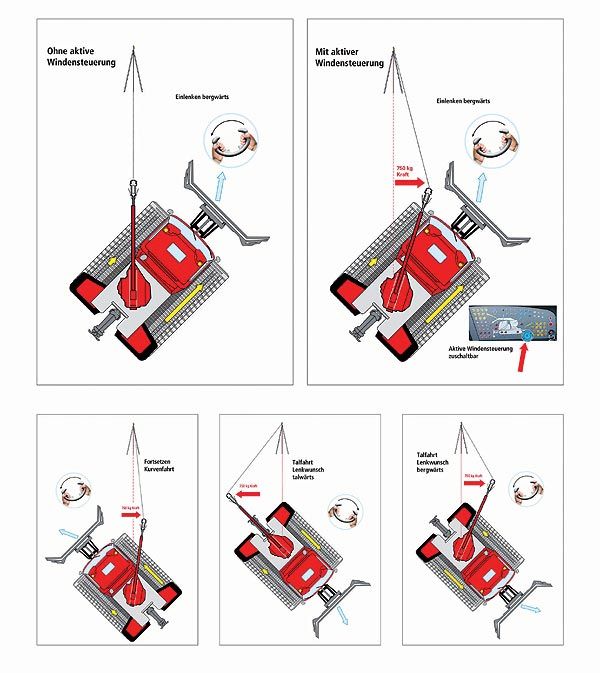 pistenbully