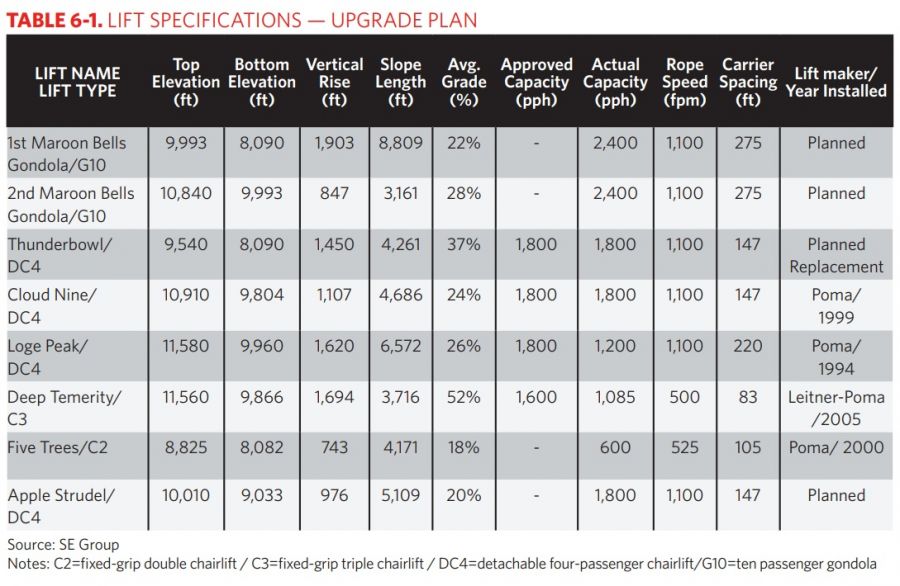 Several New Lifts Eyed for Aspen Highlands