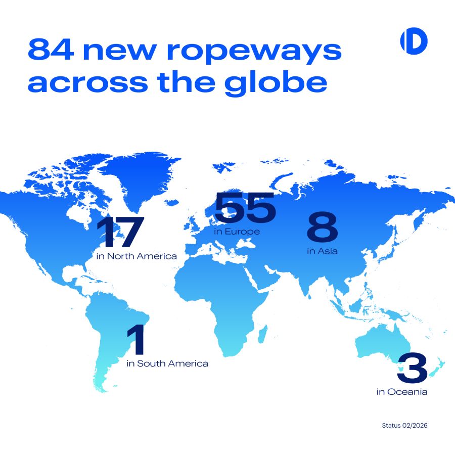 Doppelmayr Group delivers 84 new ropeway installations worldwide