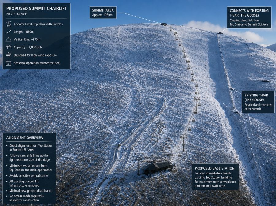 Building the Next Era of Nevis Range Scotland