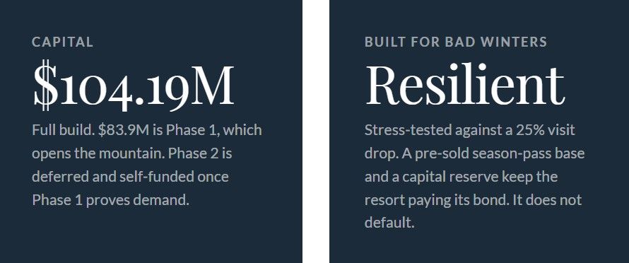 Grassroots Initiative Proposes First-Ever Publicly Owned Ski Resort in Utah to Combat Rising Costs and Crowding