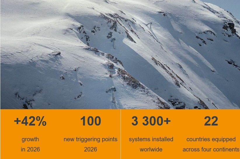 MND strengthens its position as the world leader in preventive avalanche triggering