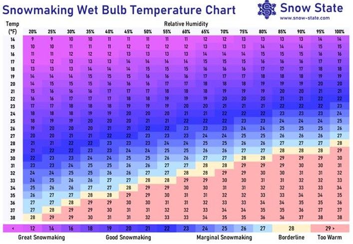 Study: Historical trends and future climate impacts on snowmaking sustainability in Southeastern U.S. ski resorts