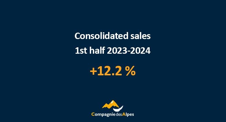 Compagnie des Alpes: Consolidated sales for the 1st half of FY 23/24