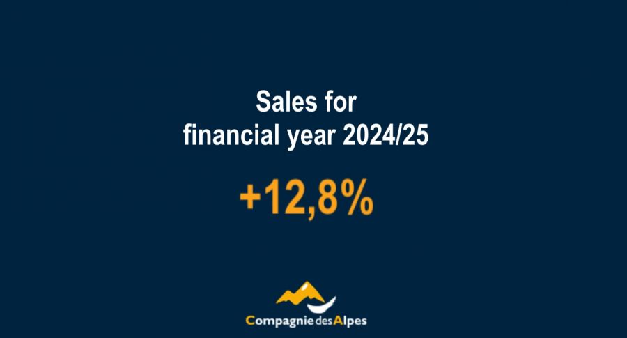 Compagnie des Alpes: Annual sales reach record high of around ?1.4 billion