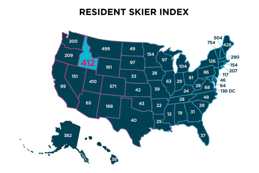 Report: Idaho ski areas welcome 2M visitors annually