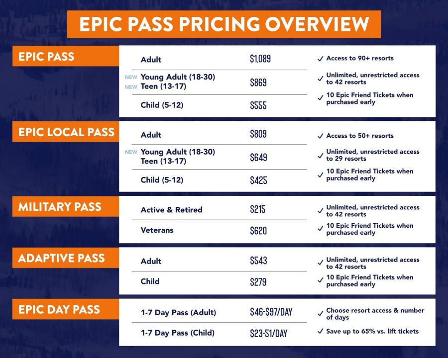 Epic Pass Lowers Prices for Gen Z to Make Hitting the Slopes Easier for Young Skiers and Snowboarders